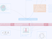 Componentes Curriculares Mind Map